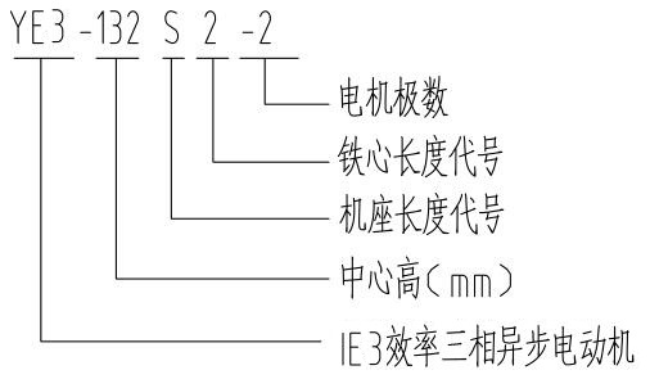 YVFE3-200L-4电机型号说明详解